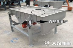 <b>直線篩網架可分為哪幾種？特點是什么？</b>